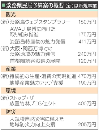 神戸新聞NEXT