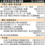 洲本市予算案の概要