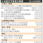 淡路市予算案の概要