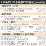 南あわじ市予算案の概要