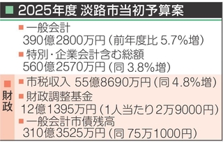 神戸新聞NEXT