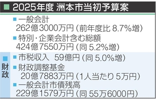 神戸新聞NEXT