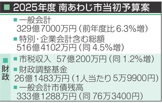 神戸新聞NEXT