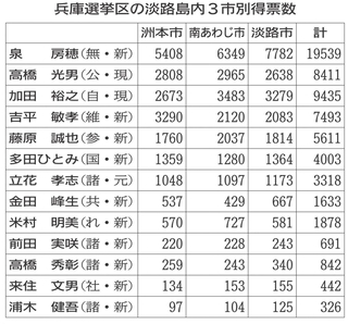 神戸新聞NEXT