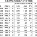 神戸新聞NEXT