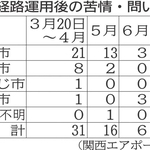 神戸新聞NEXT