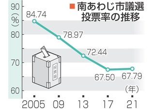 神戸新聞NEXT