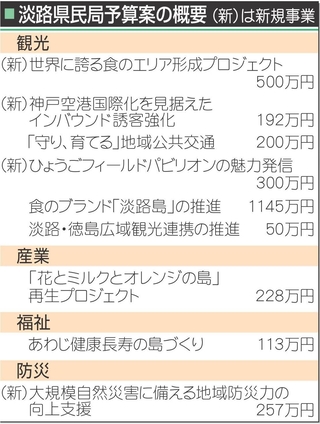 神戸新聞NEXT