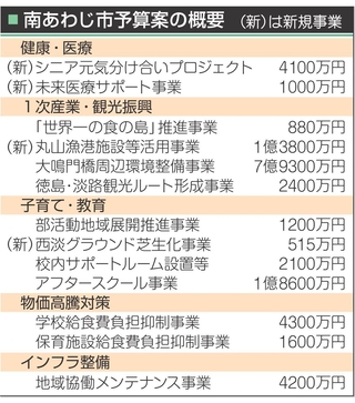 神戸新聞NEXT