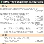 神戸新聞NEXT