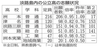 神戸新聞NEXT