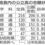 神戸新聞NEXT