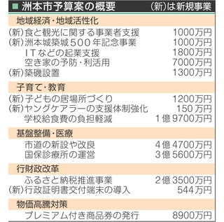 神戸新聞NEXT