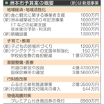 神戸新聞NEXT