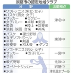 神戸新聞NEXT