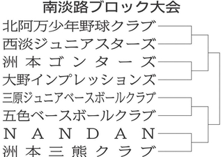 南淡路ブロック大会の組み合わせ