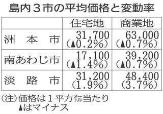 神戸新聞NEXT