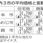 神戸新聞NEXT