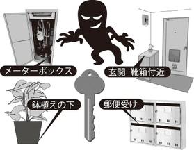神戸新聞next 相次ぐ合鍵侵入や窃盗被害 家の鍵 管理徹底を