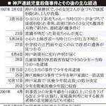 神戸新聞ＮＥＸＴ