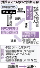 神戸新聞ＮＥＸＴ