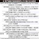 神戸新聞ＮＥＸＴ