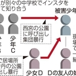 神戸新聞ＮＥＸＴ