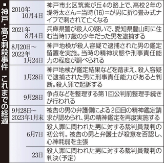 神戸新聞ＮＥＸＴ