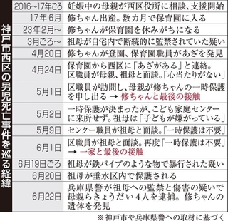 神戸新聞ＮＥＸＴ