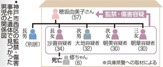 神戸新聞ＮＥＸＴ