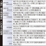 神戸新聞ＮＥＸＴ
