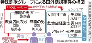 神戸新聞ＮＥＸＴ