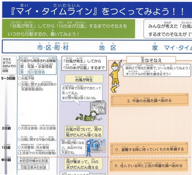 教材「逃げキッド」のマイ・タイムライン