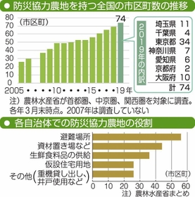 神戸新聞ＮＥＸＴ
