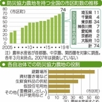 神戸新聞ＮＥＸＴ