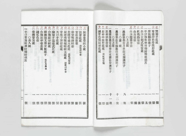 「川崎美術館開館式列品目録」（願成寺蔵）。円山応挙のふすま絵の展示場所などが詳細に記録されている