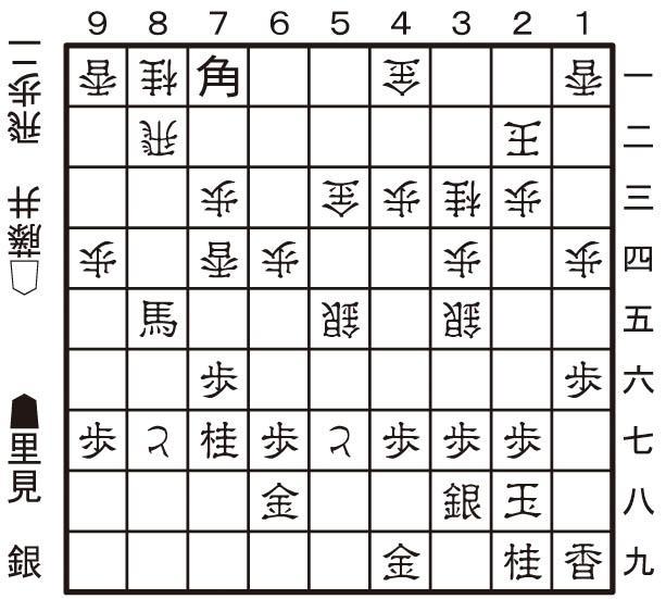 【第２図】■７一角まで