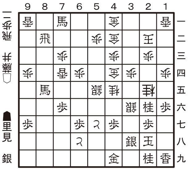 【投了図】□２五桂まで