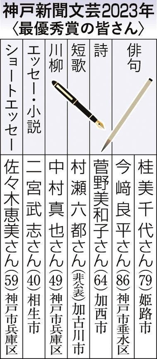 神戸新聞ＮＥＸＴ