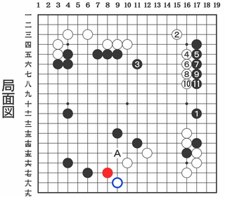 局面図