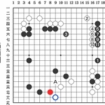 局面図