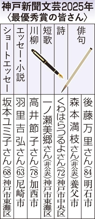 神戸新聞文芸２０２５年　最優秀賞の皆さん