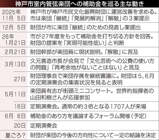 神戸新聞NEXT