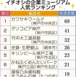 神戸新聞NEXT