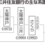 神戸新聞ＮＥＸＴ