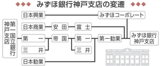 神戸新聞NEXT