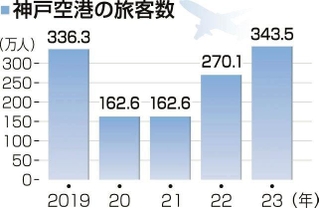 神戸新聞ＮＥＸＴ