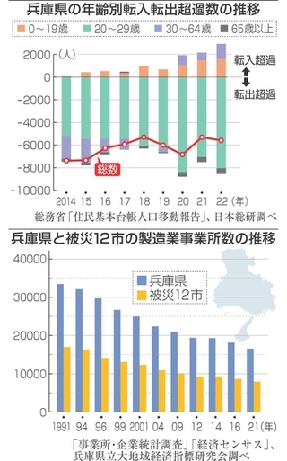 神戸新聞NEXT