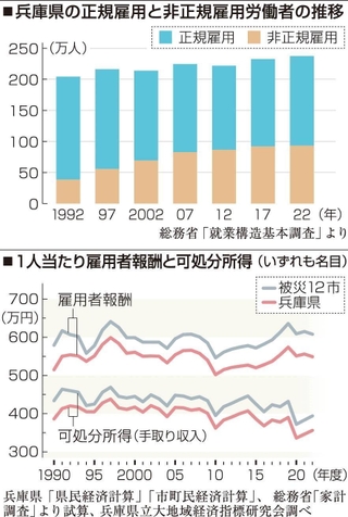 神戸新聞ＮＥＸＴ