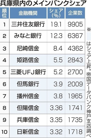 神戸新聞ＮＥＸＴ